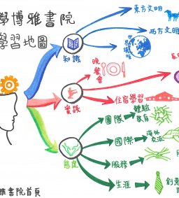 博雅書院第十屆第一梯次新生遴選報名個人資料表