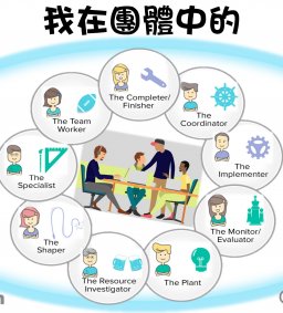 (這學期最後一次的) 成長工作坊!! 5/28 【我在團體中的角色】         (博雅 § 勵學)