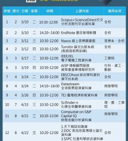 108學年第二學期電子資料庫利用教育課程