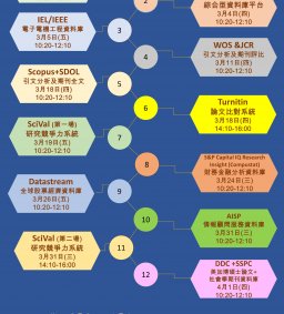 109學年第二學期資料庫利用講習