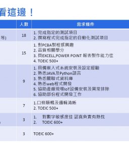 【實習人才招募暨產業趨勢分享會】USI環鴻科技股份有限公司