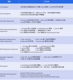 【實習人才招募暨產業趨勢分享會】USI環鴻科技股份有限公司-資訊學年實習生(改至6/4)