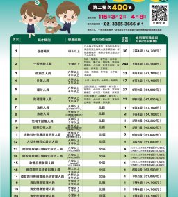 【企業人才招募暨產業趨勢分享會】2026 合作金庫